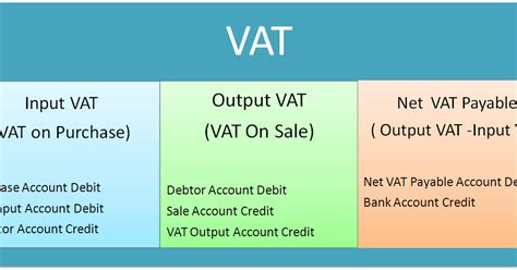 examples of vat accounting.